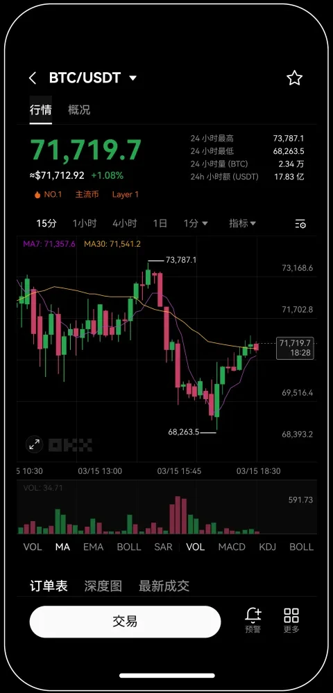 欧易手机版最新宣传图